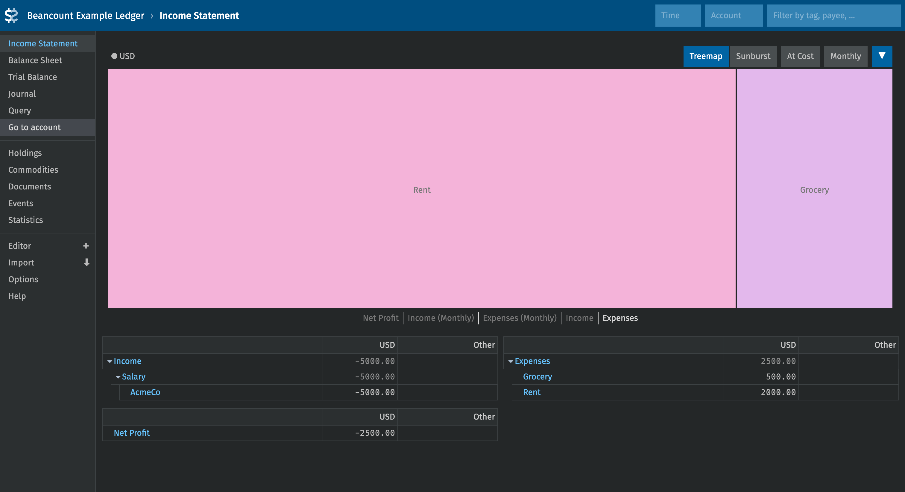 Sample Fava reporting