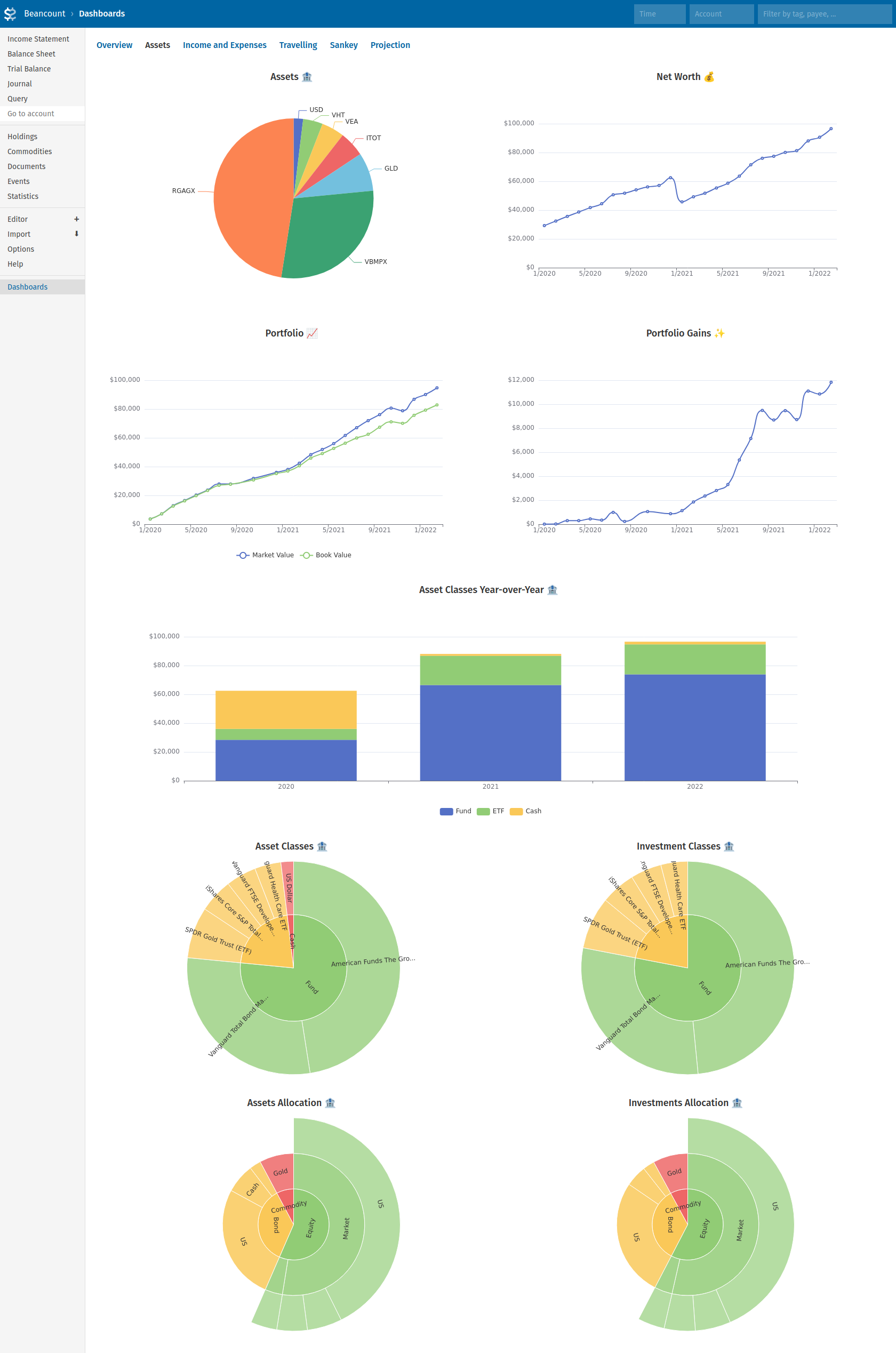 Fava-Dashboards reporting