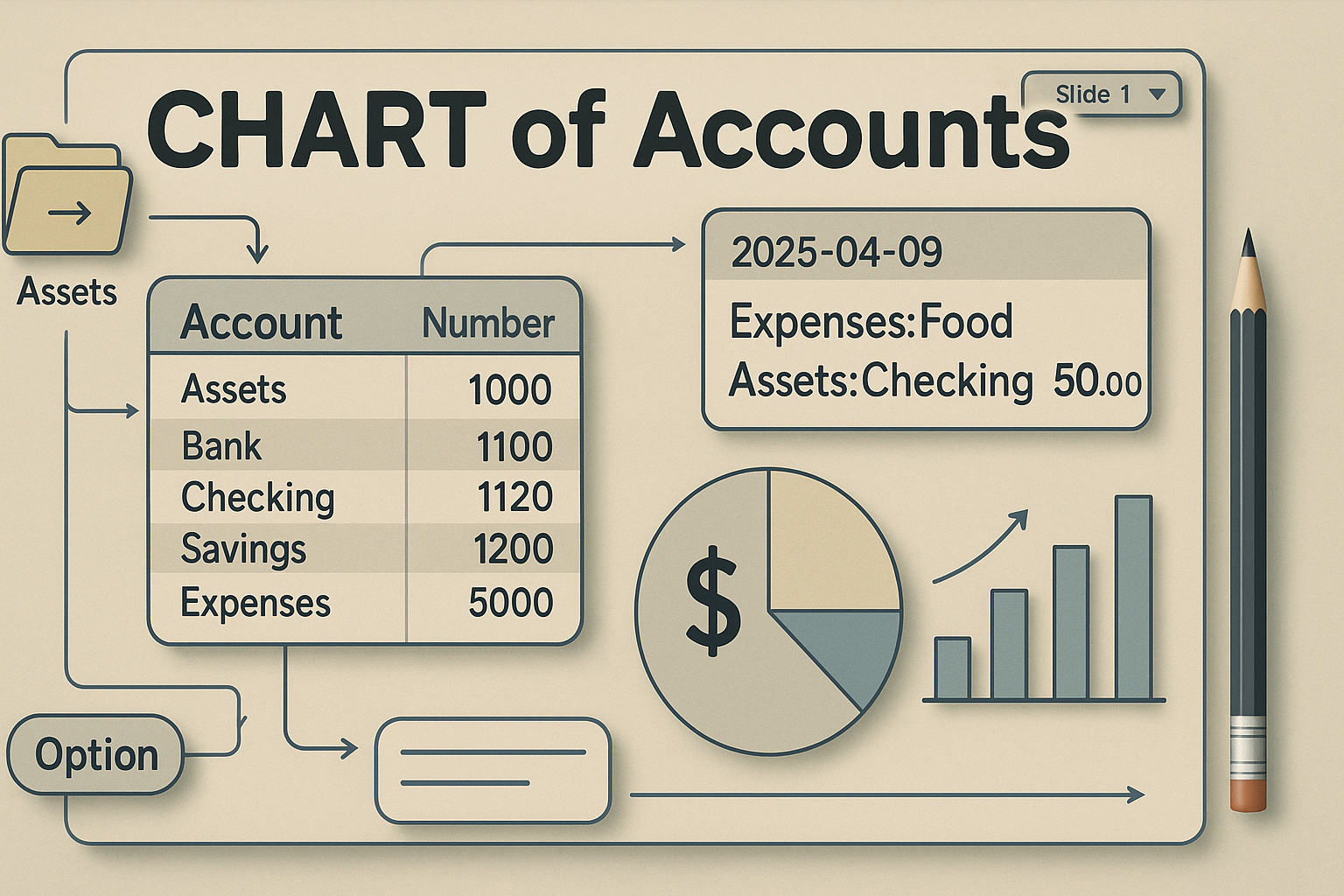 Principles of Building Chart of Accounts in Beancount