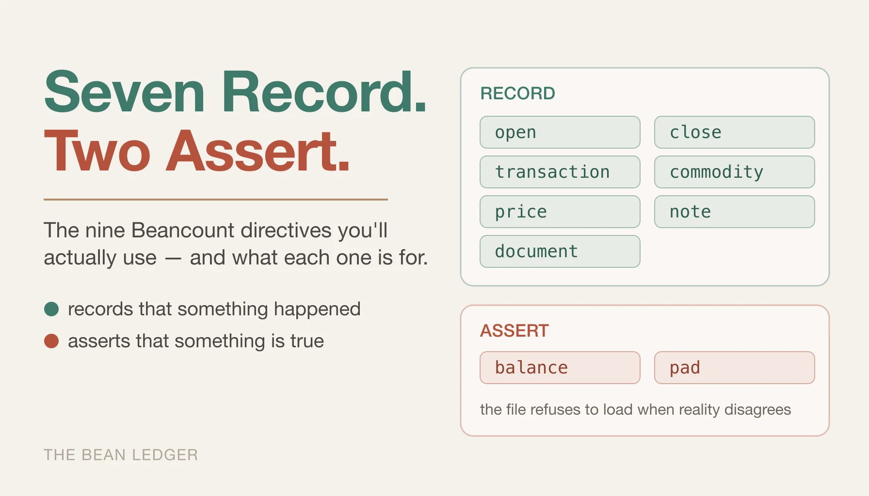 The Directives You'll Actually Use in Beancount