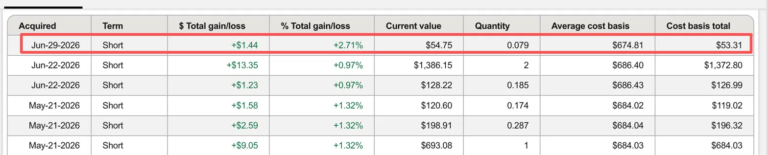 Fidelity lot page: the 0.079-share lot acquired Jun-29-2026 shows an average cost basis of 674.81 and a cost basis total of 53.31