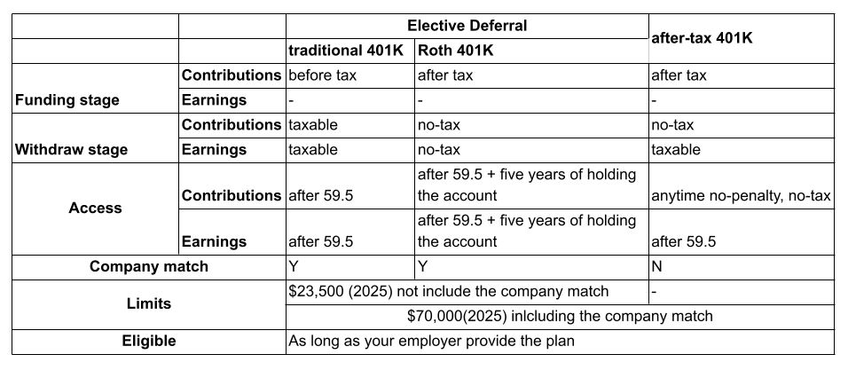 401K Details